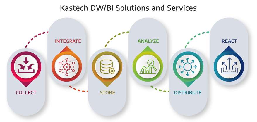 DW\BI Solutions & Services