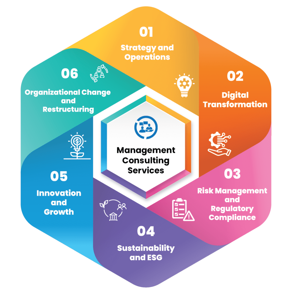 Management Consulting Services And Solutions Best Company   Our Management Consulting Services 01 1024x1024 