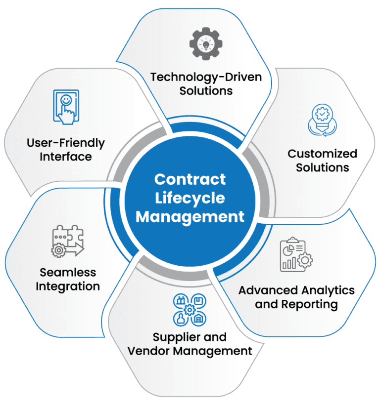 Contract Lifecycle Management (CLM) - Kastechssg