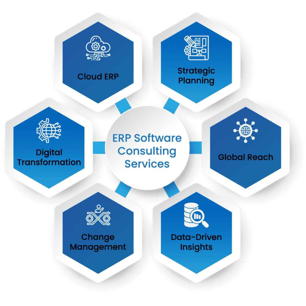 Best ERP Software Consulting Services and Solutions