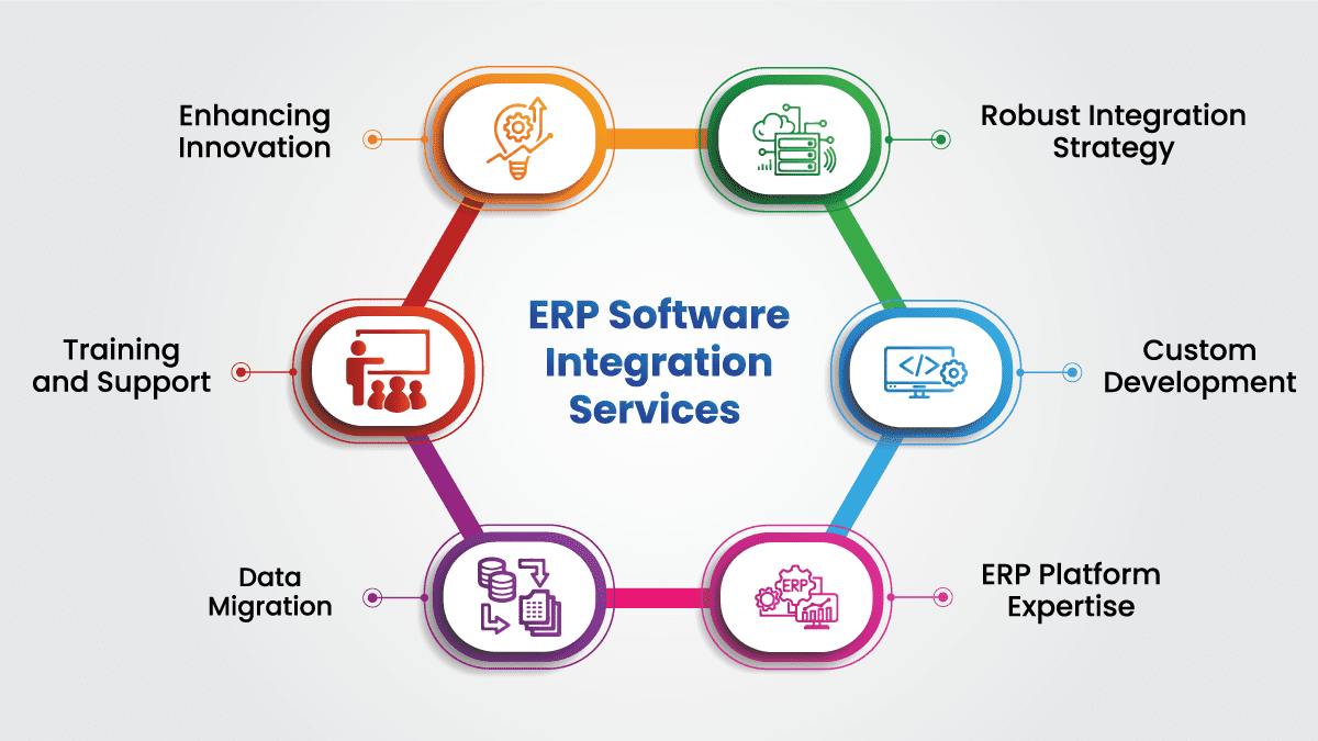 Best ERP Software Integration Services & Solutions