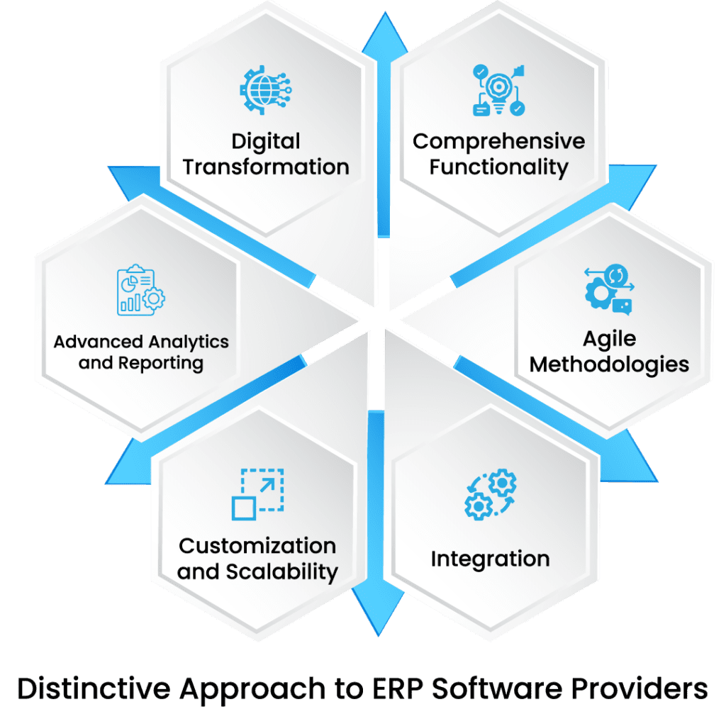 Best ERP Software Consulting Providers
