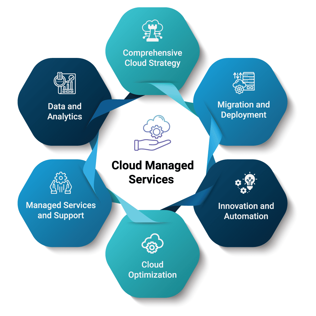 Cloud Managed Services - KASTECH