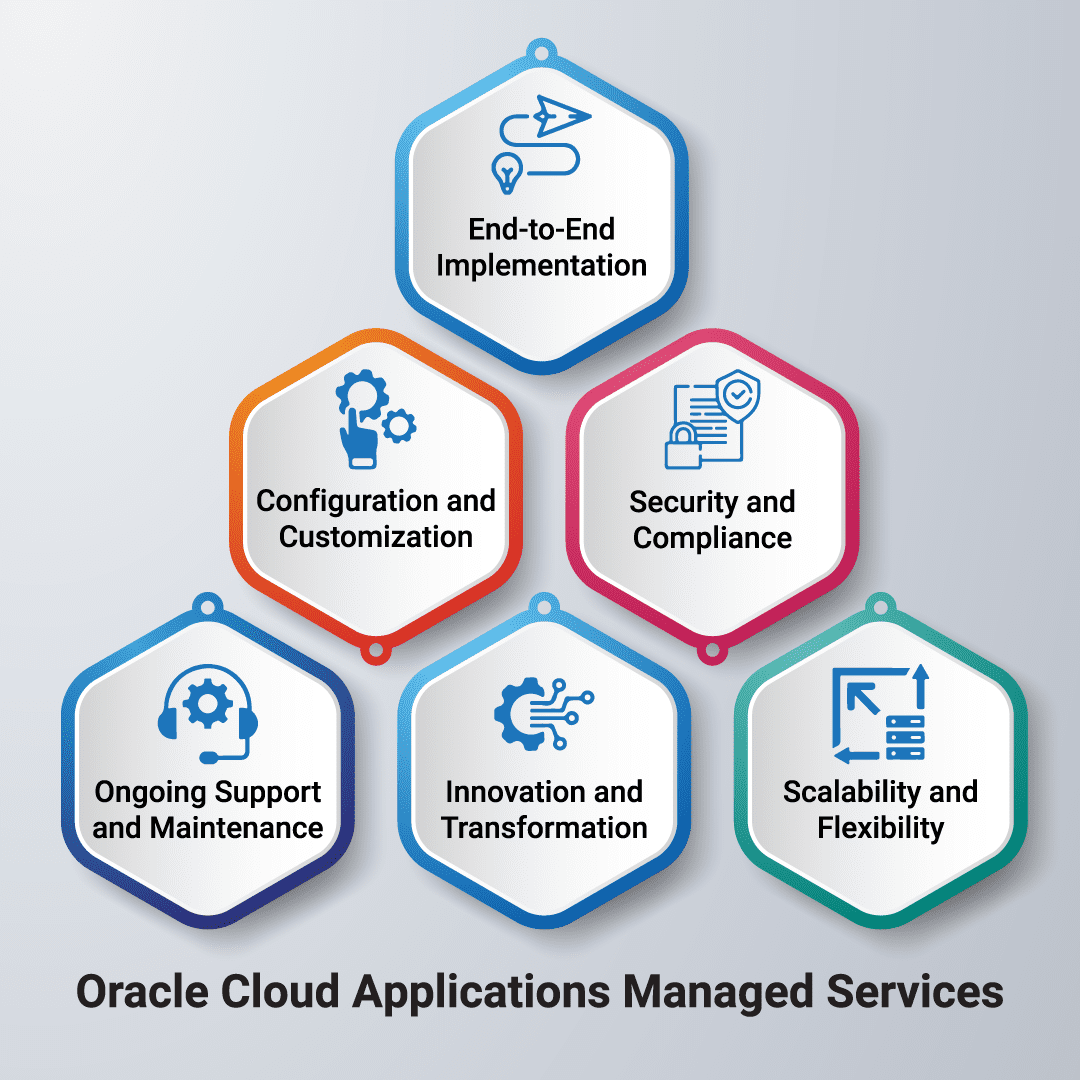 Oracle Cloud Applications Managed Services (AMS) - KASTECH