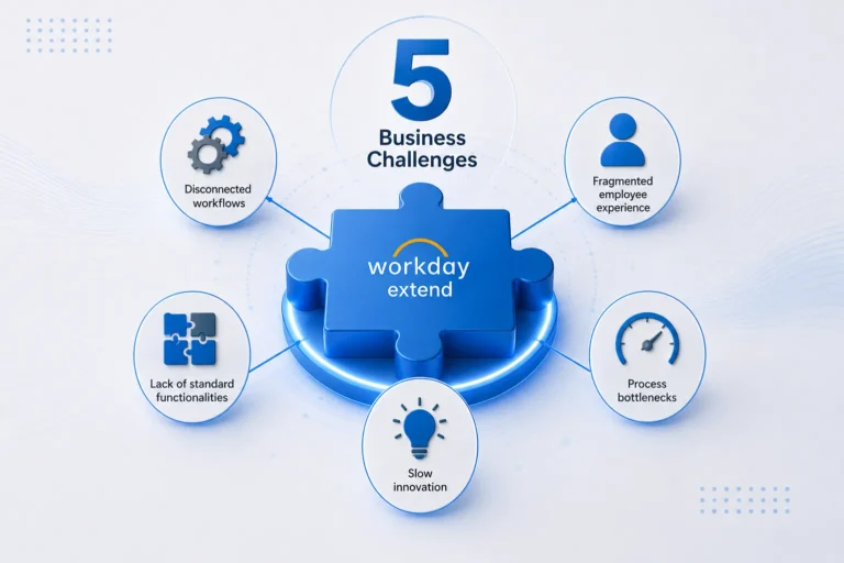Workday Extend 5 Business Challenges You Can Solve