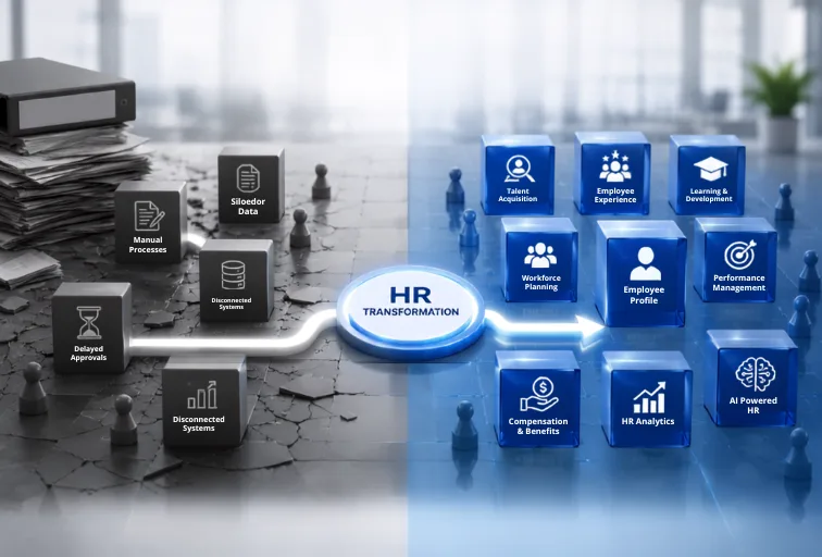 The Business Case of Rethinking HR Transformation
